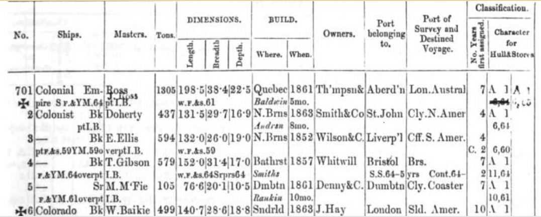 Colonist 1861 Lloyds Register entry 1